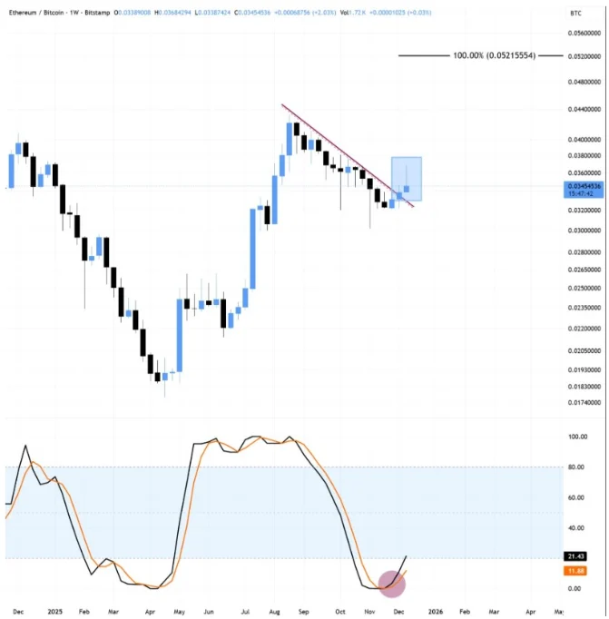 Best Meme Coins to Buy in December: DeepSnitch AI Nears $1M as DOGE and PEPE Watch Breakouts image 1