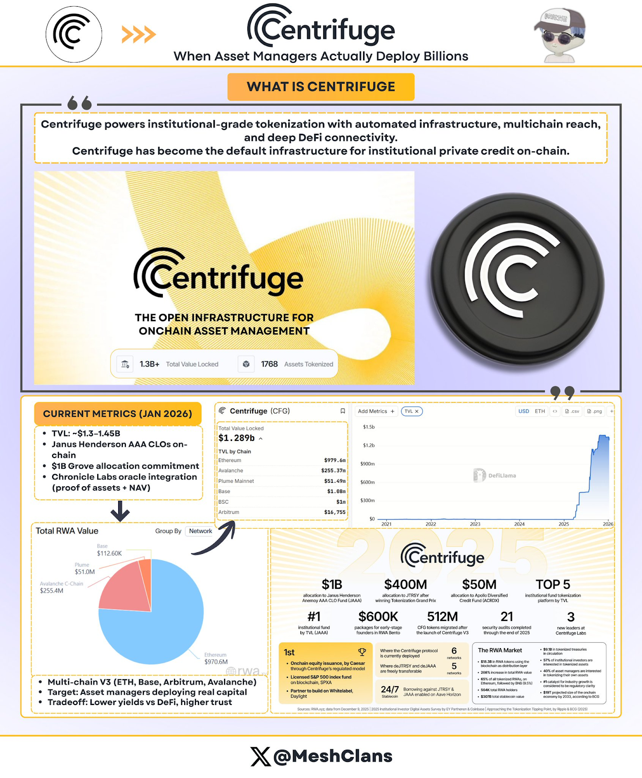 RWA权力版图：一文读懂五大协议如何“瓜分”万亿机构资本 image 7