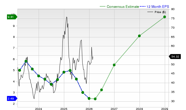 Alaska Air Group, Inc. (ALK) is Drawing Interest from Investors: Here’s What You Need to Know