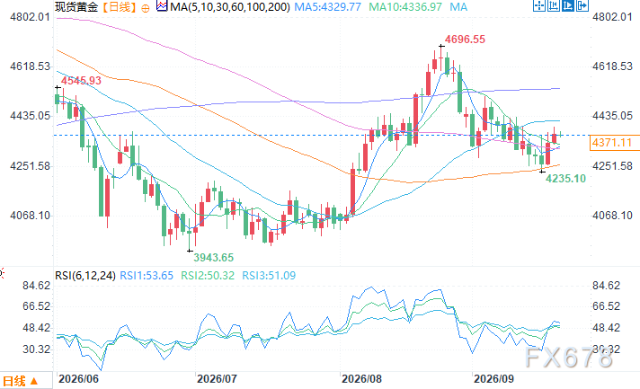 Institutions: Gold price expected to reach $4,750 in Q4 and $5,250 in Q3 next year, copper price to enjoy long-term cyclical benefits simultaneously image 1