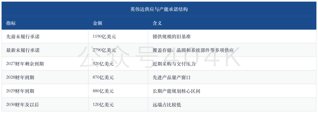 存储周报 — 锁量升温：HBM长协拉长能见度，NAND扩产与终端成本检验成色 image 7
