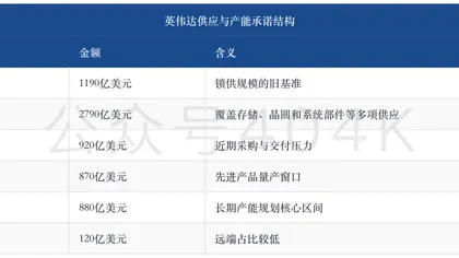 存储周报 — 锁量升温：HBM长协拉长能见度，NAND扩产与终端成本检验成色