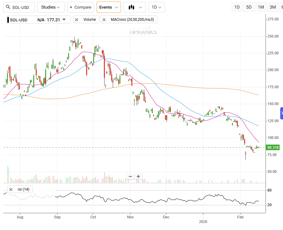 Solana (SOL) Thrives as Token Holders Question Its Applied Value image 3