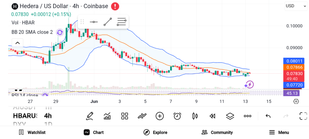 Best Crypto to Buy Now: ADA, HBAR, and GRT image 1