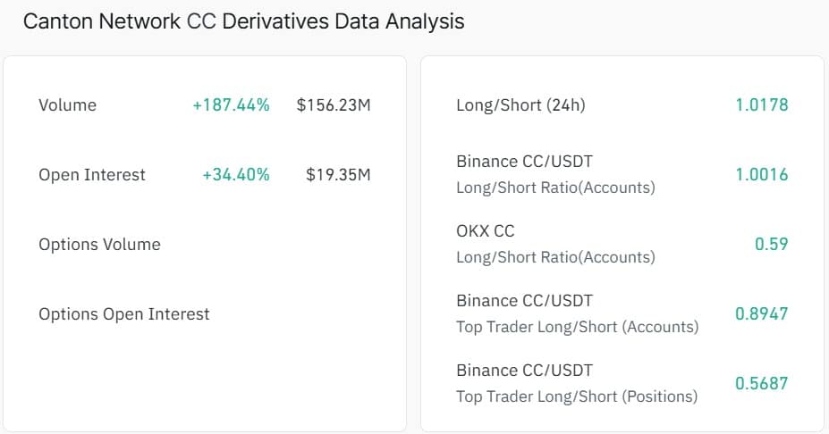 Sinusuri ang 18% pagtaas ng Canton: Makakamit ba ng CC ang target na $0.135? image 2
