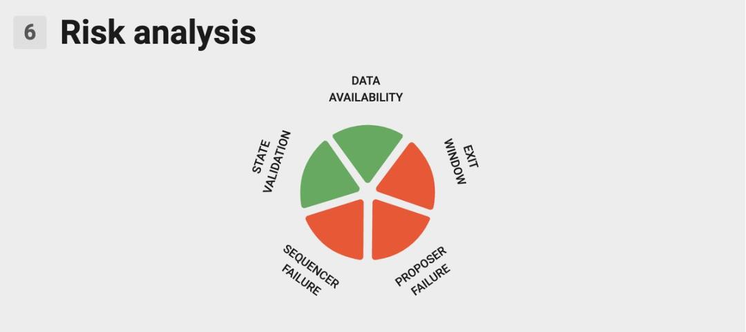 是厕纸还是魔法卷轴？Scroll 主网链上动态洞 image 2