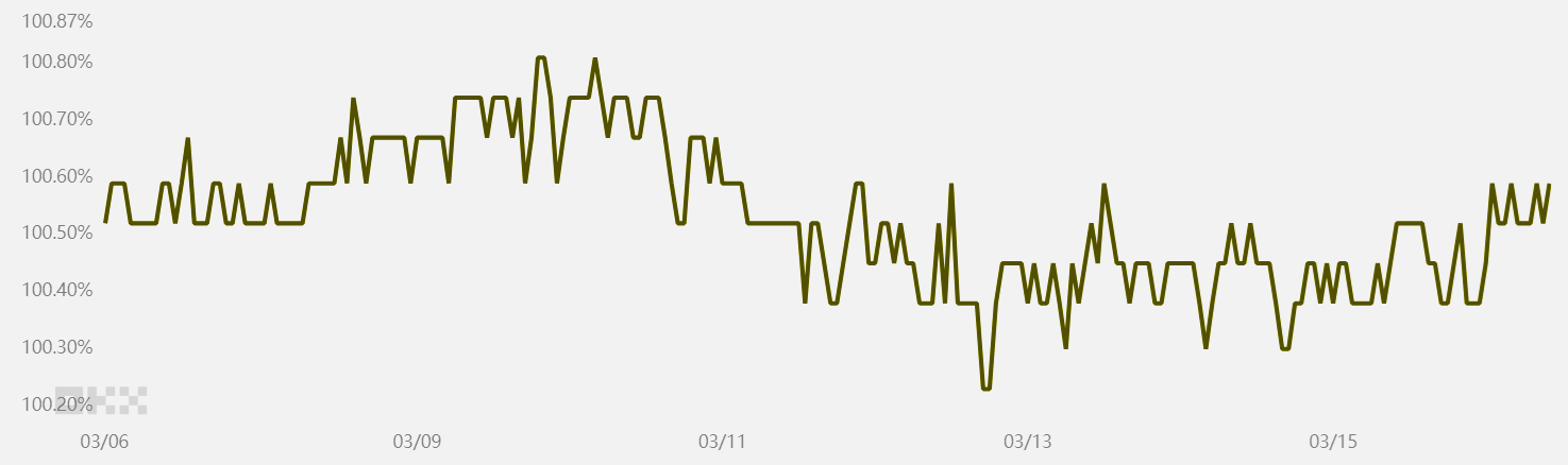 Bitcoin tops $74.5K but are pro traders turning bullish again? image 2