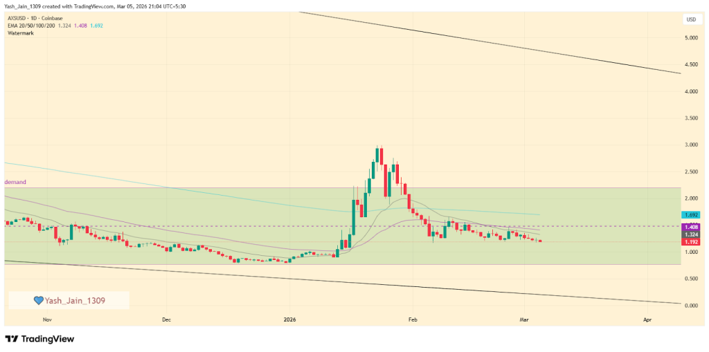 Axie Infinity (AXS) Price Prediction 2026, 2027-2030: Technical Analysis and Future Price Targets image 0