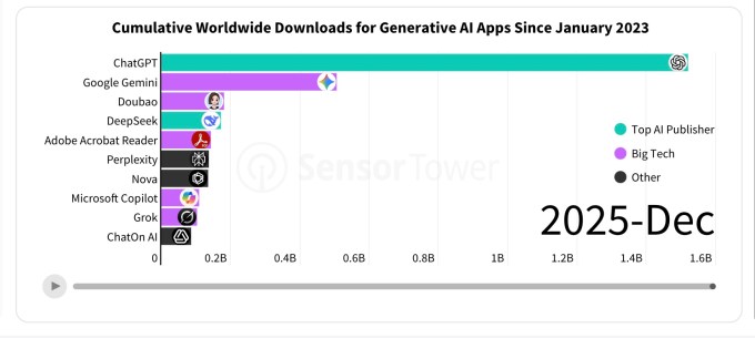 Sensor Tower AI Publisher Market Share