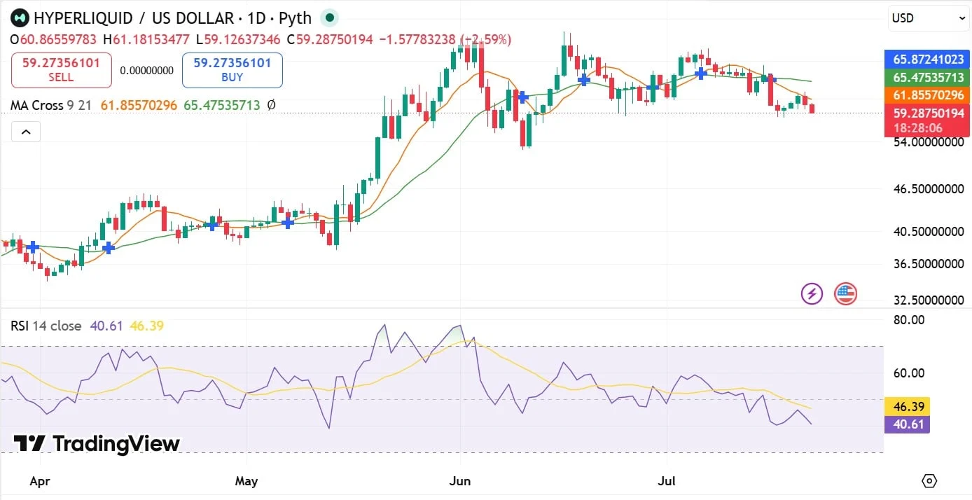 Why Hyperliquid’s $120M whale unstake has HYPE bulls on edge image 3