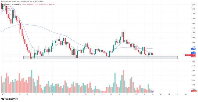 INJ Price Holds Key Support as Recovery Hopes Build image 0