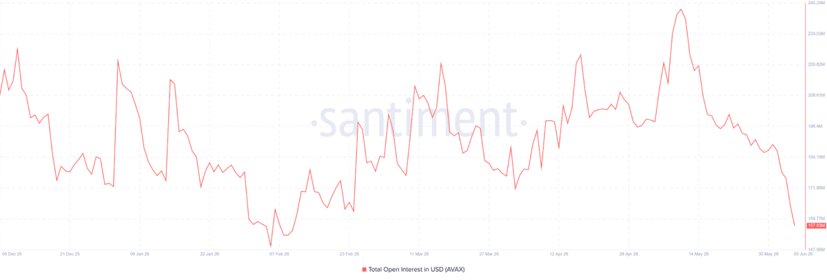 Assessing the 14% drop in AVAX’s price – What will traders do now?