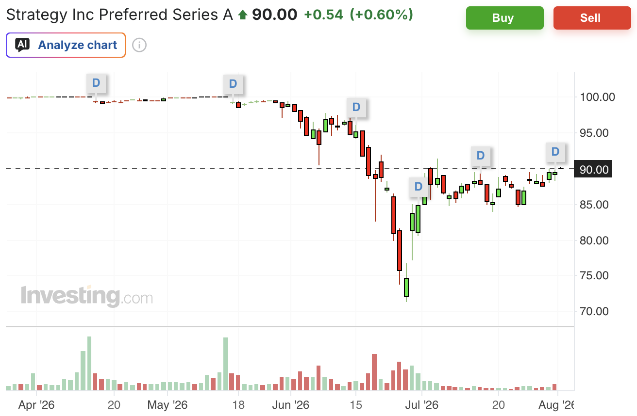 Strategy hat schon wieder Bitcoin verkauft image 5