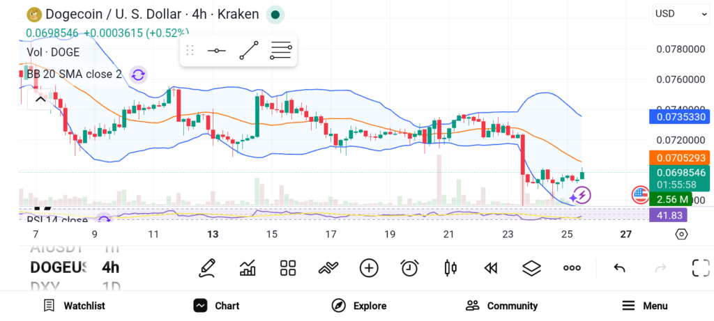 Buy These 3 Altcoins Before August as Bullish Momentum Builds image 2