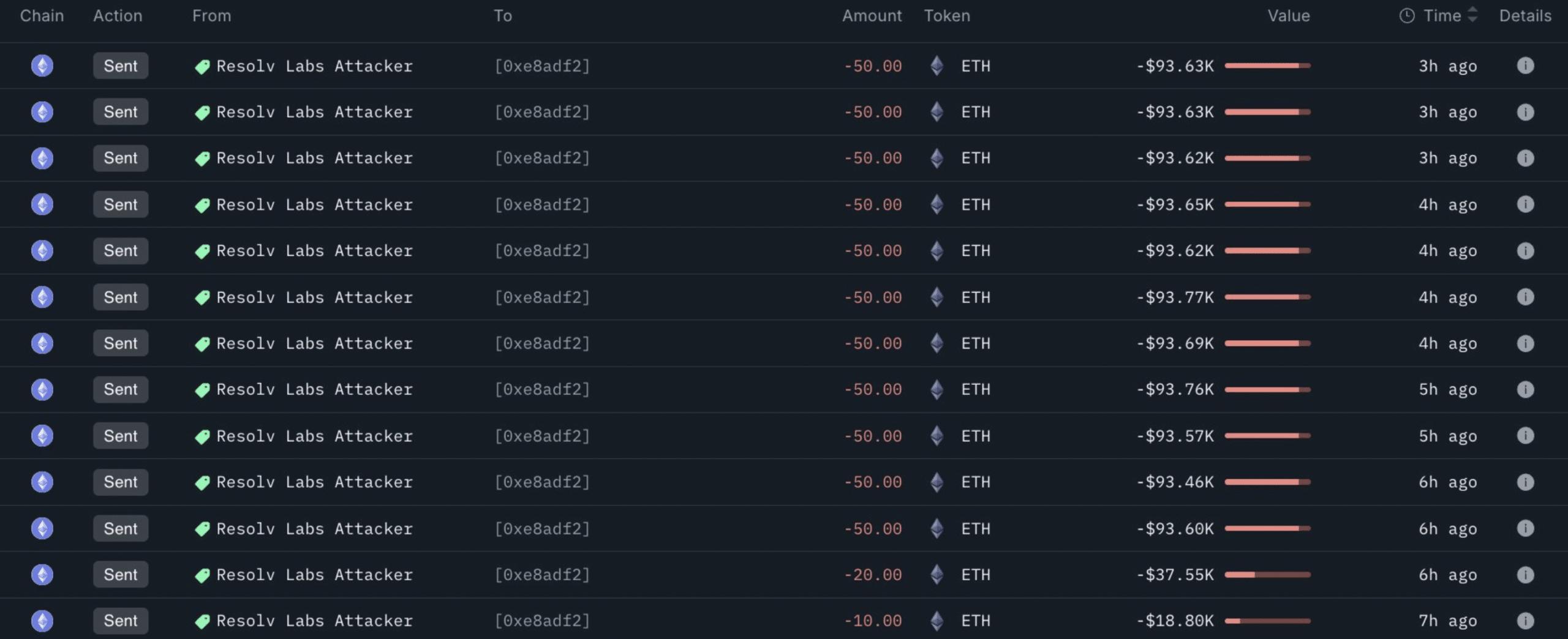‘Median hack size’ declines despite 3 DeFi exploits in 24 hours – Here’s why!