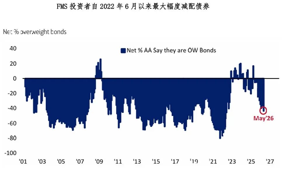 How strong is the risk bias correction? Insights from Bank of America survey