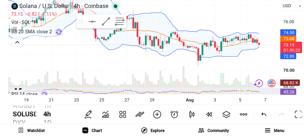 Top Cryptos to Buy Now Before the Next Bull Run: ETH, SOL, and TAO image 1