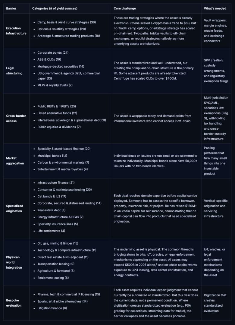 稳定币浪潮后，谁会是下一个被代币化的资产？ image 3