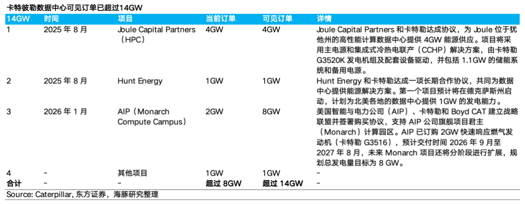 AI 电荒突围：谁能替代重燃？ image 21