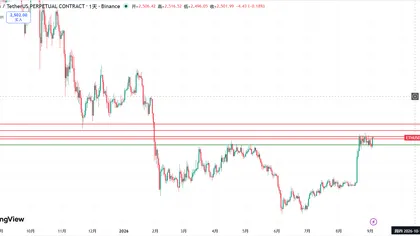 江枫资本:9月4日 BTC/ETH 行情日报丨今晚非农来袭,暴涨之后谨防“数据劈叉”