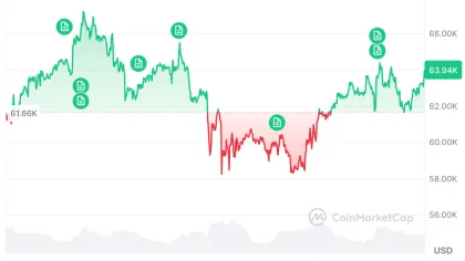 Bitcoin nearing late stages of bear market: Jamie Coutts, Real Vision