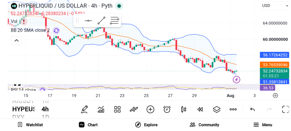 3 Best Altcoins to Buy Now With More Upside Than Stocks — HYPE, ZEC, TRX