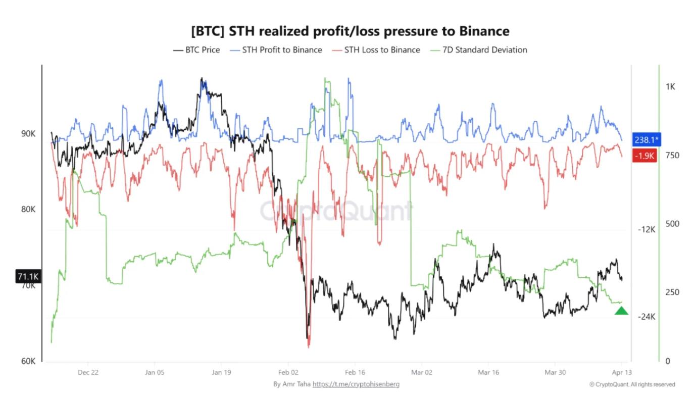 Oil price surges 8% on Iran: Five things to know in Bitcoin this week