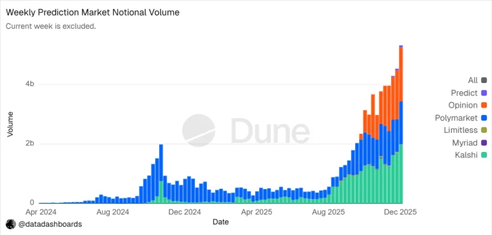 Machen Sie Wahrscheinlichkeit zu einem Vermögenswert: Eine Zukunftsbetrachtung zu intelligenten Agenten auf dem Prognosemarkt image 0