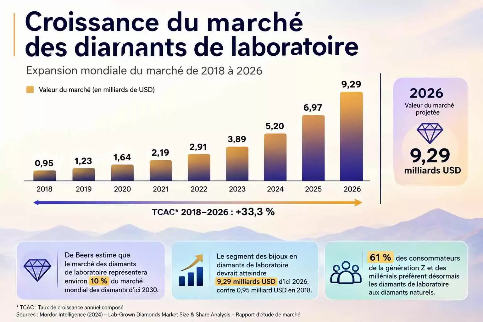 Crash des diamants : prix effondrés, De Beers en crise, que s’est-il passé ?