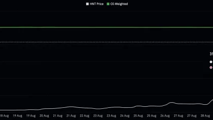 Helium crypto surges 36% – Why HNT’s rally could face a reversal