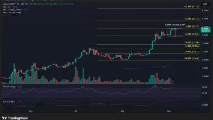 Lighter crypto pumps 15%: Will LIT’s rally extend as fees surge 30%?