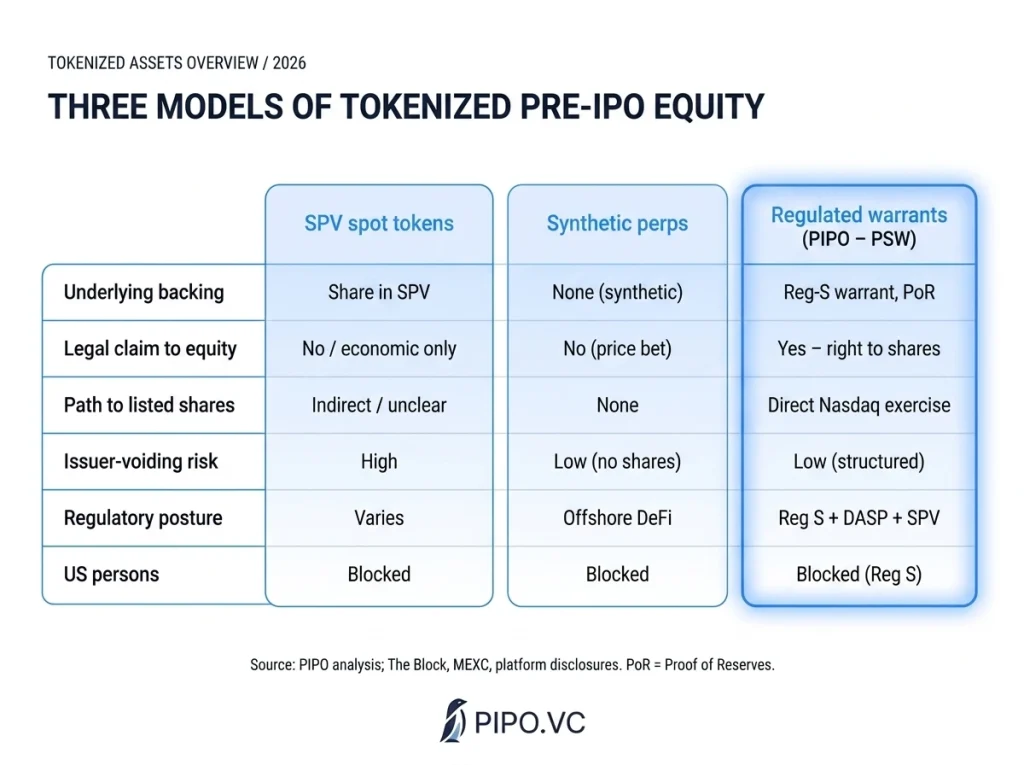 Tokenized Pre-IPO Equity Market: H1 2026 Research Report image 4