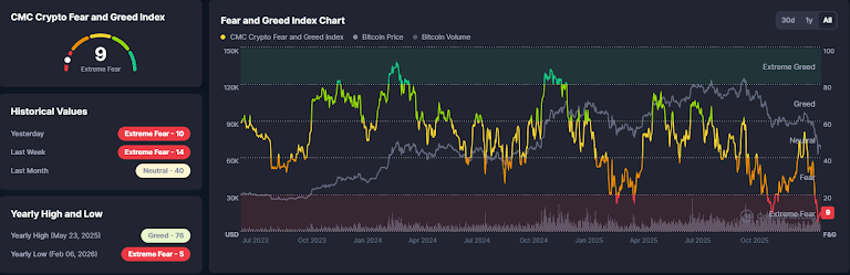 为什么会出现加密货币寒冬？为什么这次的寒冬感觉有所不同？  image 2