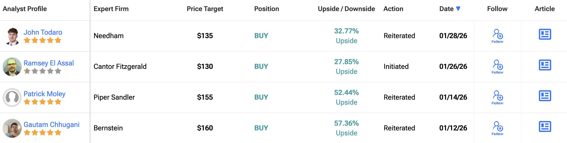 HOOD Stock Drops even as Robinhood Backs Talos in $1.5 Billion Crypto Infrastructure Deal image