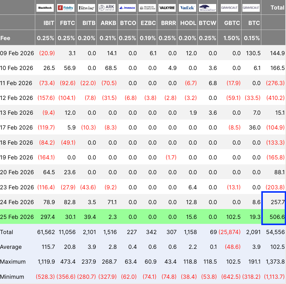 Traderzy Bitcoin wyjaśniają, dlaczego 80 000 USD to kolejny cel dla byków image 4
