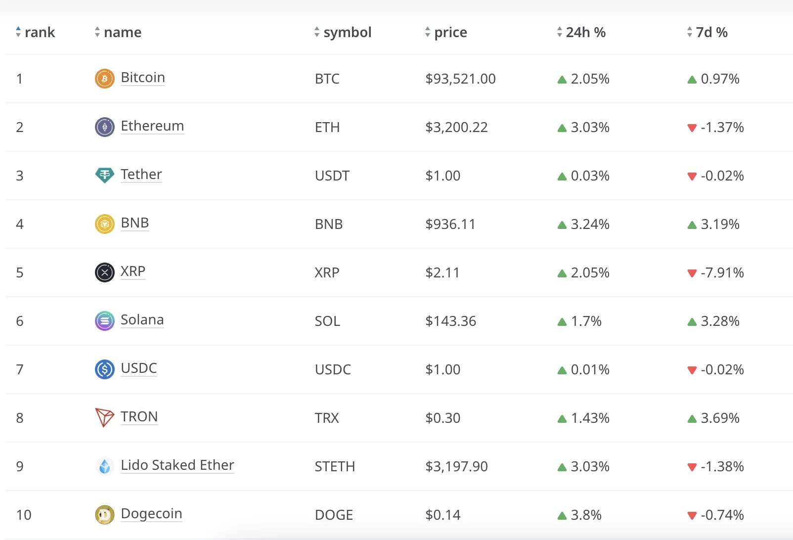  Here’s why Bitcoin and altcoins are going up today (Jan. 13) 