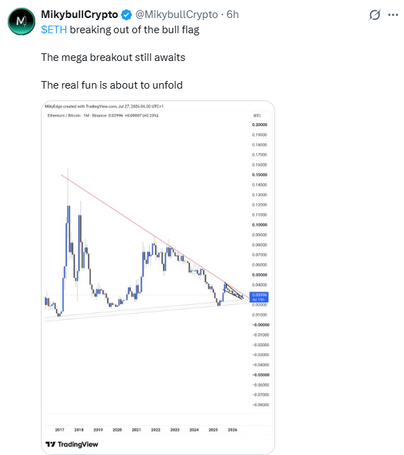سعر الإيثيريوم يتجه لإعادة اختبار مستوى 2,000 دولار مع تفضيل المحللين لـ ETH على البيتكوين