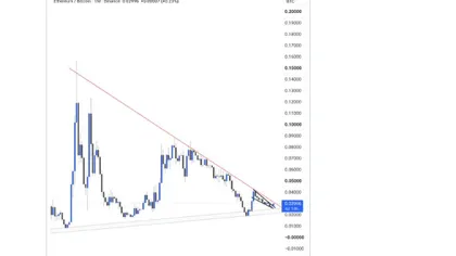 سعر الإيثيريوم يتجه لإعادة اختبار مستوى 2,000 دولار مع تفضيل المحللين لـ ETH على البيتكوين