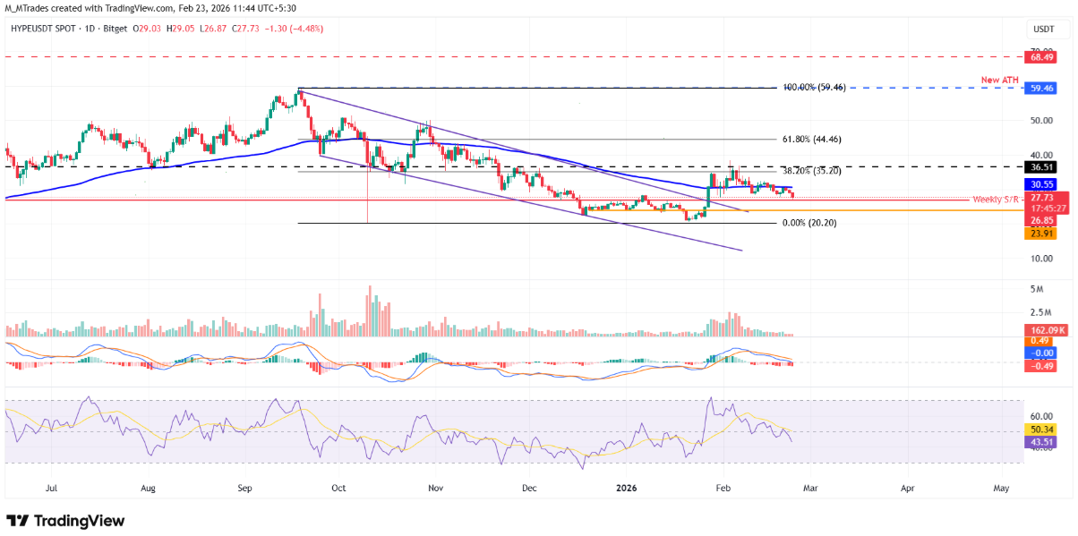 Giá HYPE lao dốc khi tín hiệu thị trường đồng loạt chuyển sang xu hướng giảm image 3