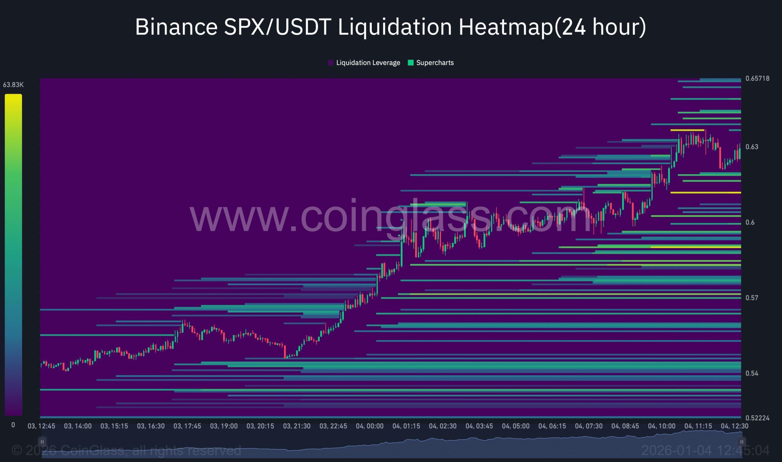 El SPX sube un 16% ante una nueva entrada de capital: ¿podrán los toros mantener el control? image 1