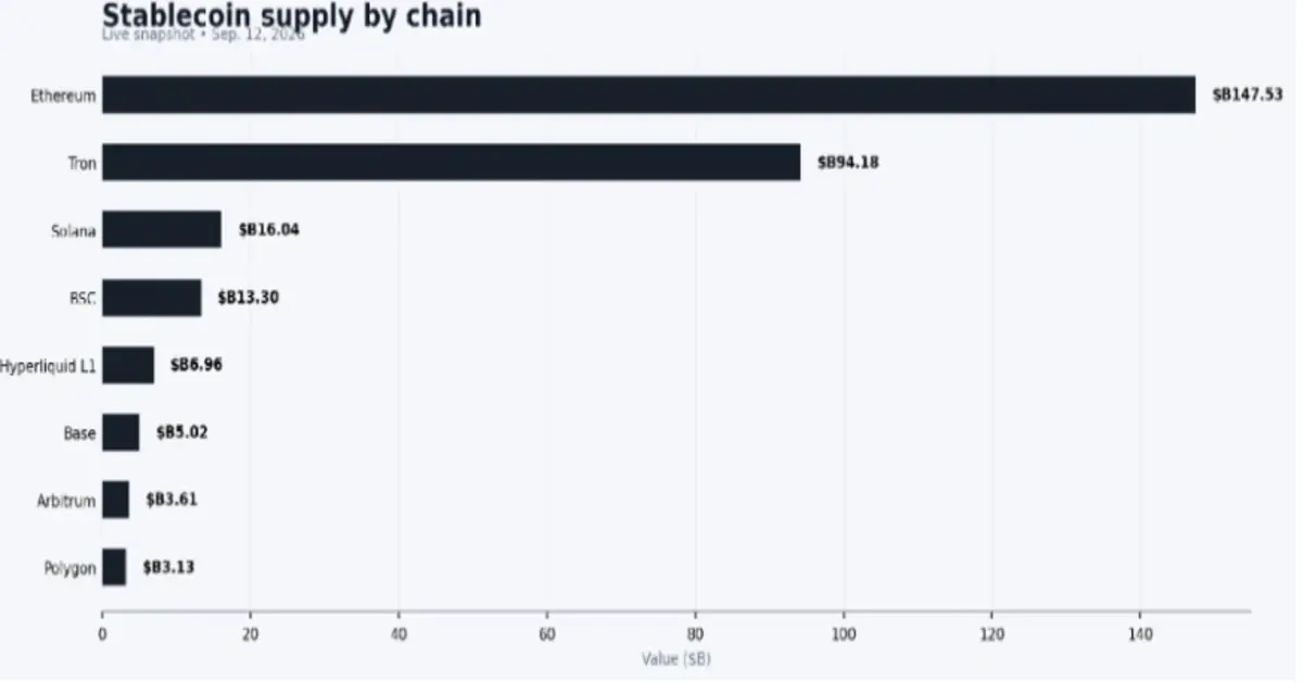 Crypto Liquidity Is Moving – Here’s Where the Money Is Going image 1