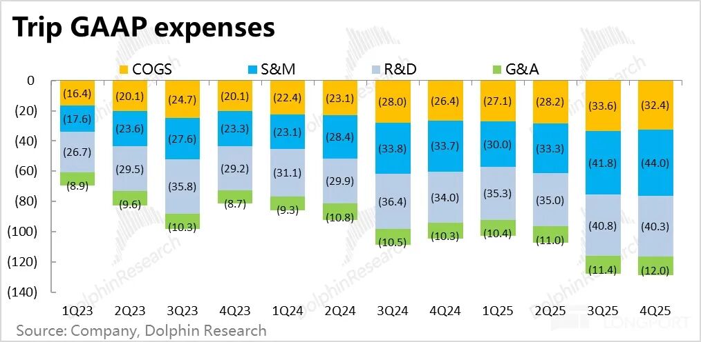 Trip.com: After the Regulatory