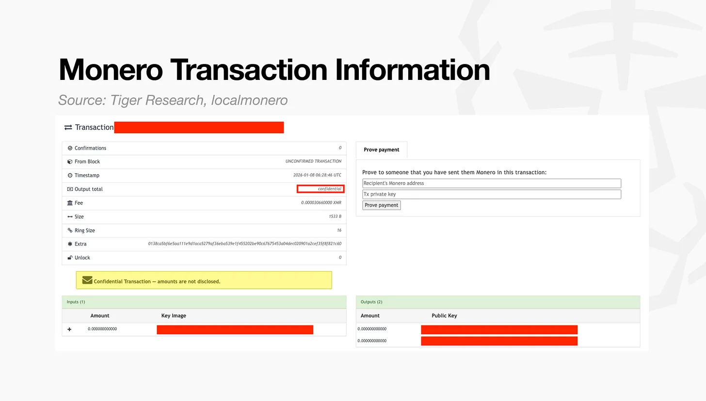 Tiger Research：Monero、Zcash和Canton Network谁才是隐私之王？ image 1