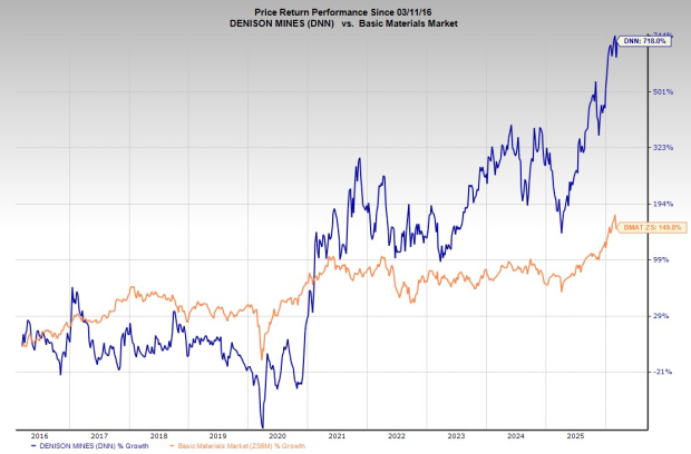 Best Cheap Stocks Under $10 to Buy Now in March image 0