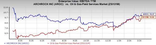 AROC valuation chart