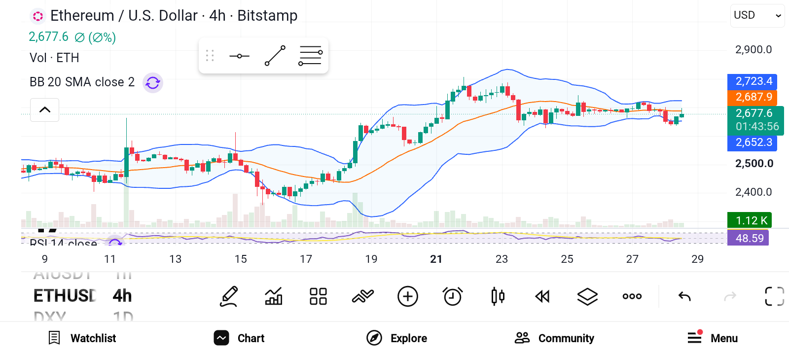 3 Promising Altcoins to Invest in October 2026 — LINK, DOT, ETH image 2