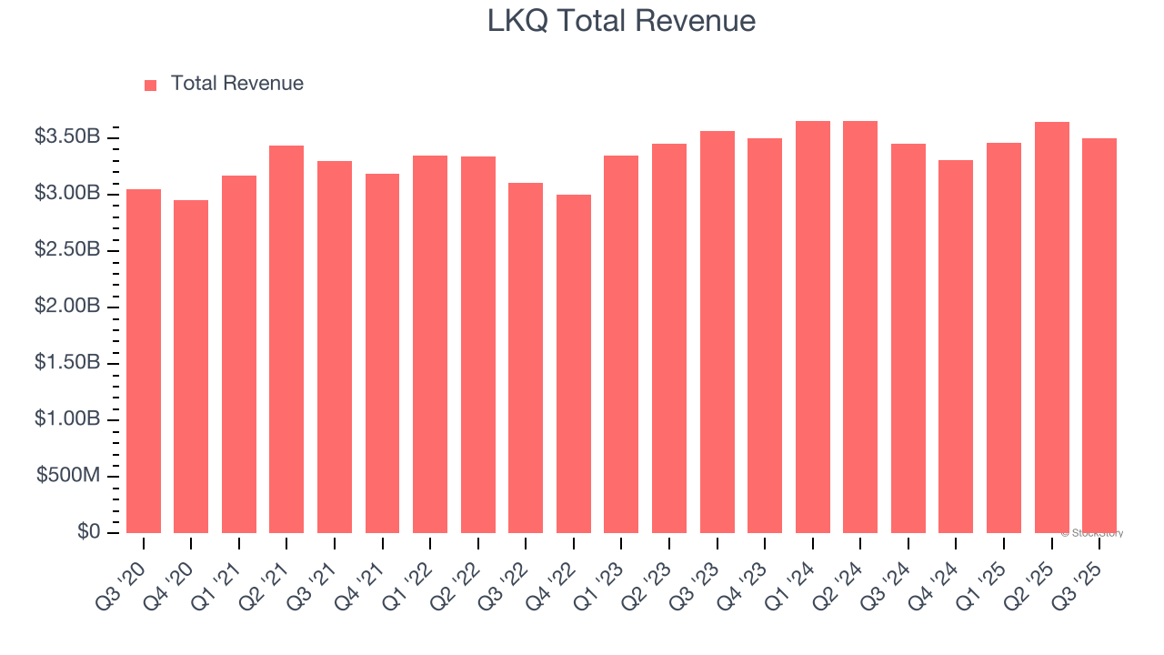 LKQ (LKQ) To Report Earnings Tomorrow: Here Is What To Expect image