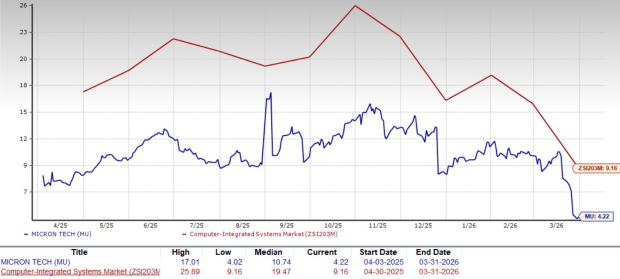 Will Increasing Demand for AI Storage Drive Micron's NAND Expansion Until Fiscal Year 2027? image