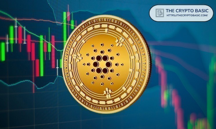Cardano Analysis for Mar 6: Cardano Stabilizes Near Key Support — Is a Move Toward $0.275 Next?