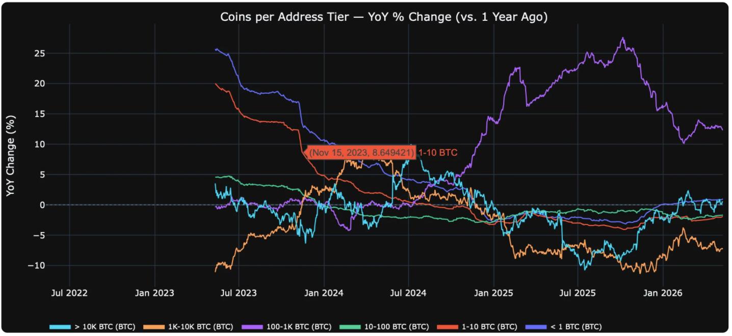 BTC price ‘bull trap’ at $76.5K? Five things to know in Bitcoin this week image 8